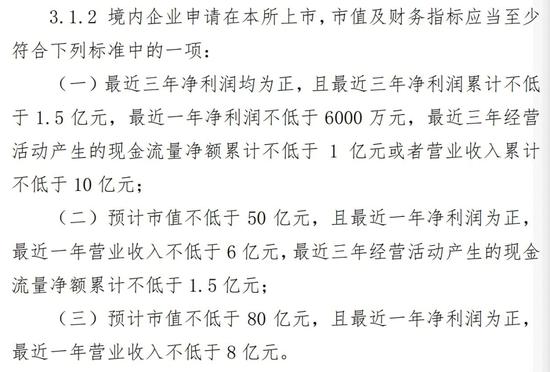 重磅解读！一图读懂全面注册制！新增两套上市标准、市场化定价、上市前5个交易日不限涨跌幅……