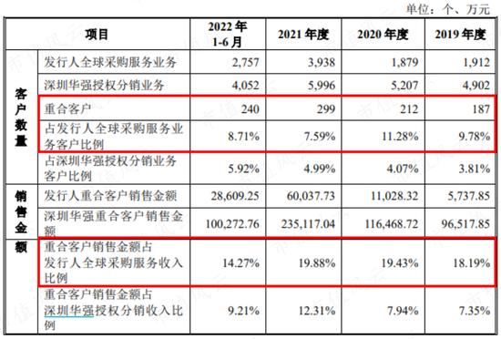 为啥同行都是批发商，你却成了“互联网”？电子网：那得感谢申万宏源呐，笔杆一摇，黄金万两