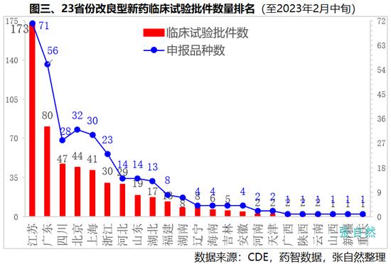 改良型新药竞争格局：临床批件恒瑞领先，口服缓控释越洋第一