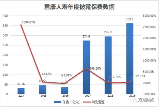 “黎叔”、于志刚2新华系高管入局，首家民营险企君康人寿的辉煌过往早已被雨打风吹去