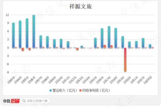 织过布，盖过房，挖过矿，炼过金，拍过动漫，搞过电竞：20年一事无成，祥源文旅还在玩“主业七十二变”