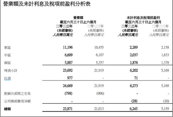 侯孝海的白酒图谋，还要“水土不服”多久？