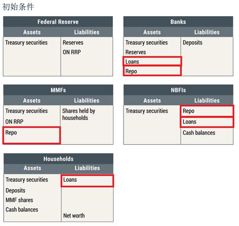 联储缩表预热：缩表是怎么缩的？