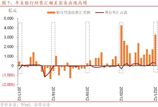 招商宏观：美股调整的原因与影响——一图一观点