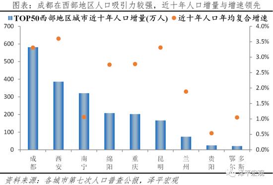 中国城市高质量发展排名出炉！深圳人口潜力最大 北京、上海人口潜力未进前十