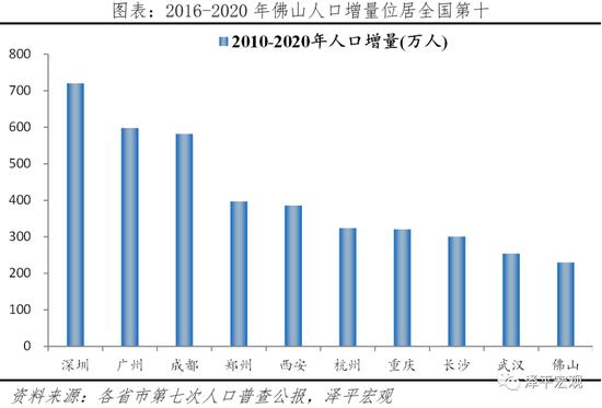 中国城市高质量发展排名出炉！深圳人口潜力最大 北京、上海人口潜力未进前十