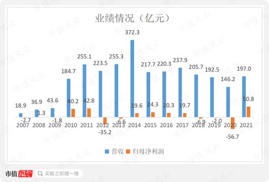 押错路线，股价最低跌到2毛钱，保利协鑫能源又要靠颗粒硅翻盘？