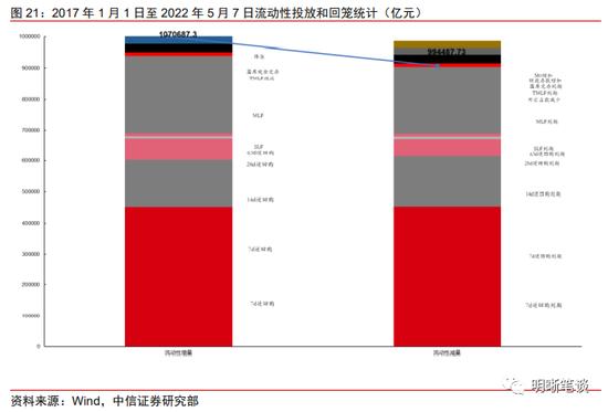 中信明明：结构性工具频现，对市场有何启发？