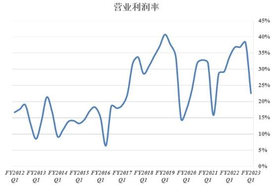 英伟达的未来：吸金利器不是游戏而是数据中心