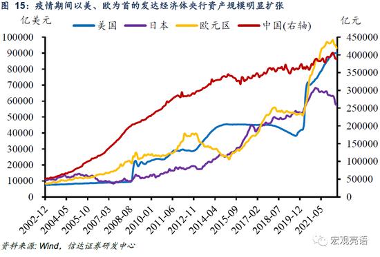 信达证券：货币政策还有多少发力空间？