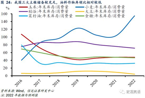 信达证券：货币政策还有多少发力空间？