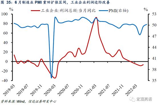 信达证券：货币政策还有多少发力空间？