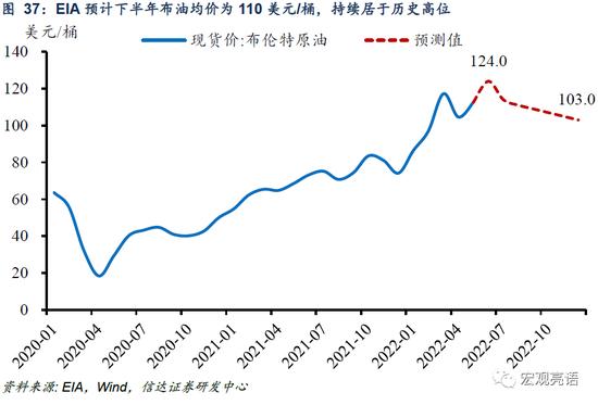 信达证券：货币政策还有多少发力空间？