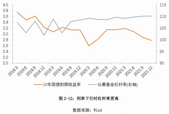 中保登课题组：新形势下宏观环境与组合类保险资管产品的互动分析