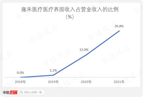 大麦植发：老板涉嫌无证行医长达10年，核心植发业务增长乏力，人均消费持续下滑