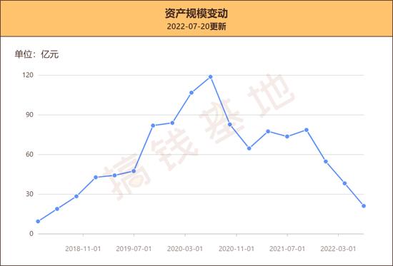 易方达高等级信用债：突然暴雷！买债基最好这样操作！