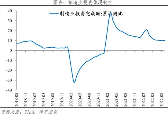 任泽平：当前经济形势和政策展望