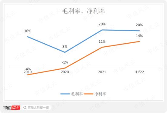 左手融资，右手分红，“乙方的乙方”西恩科技踩着锂电风口突击上市：多次输掉业绩对赌，研发极其不给力