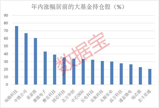 半导体设备巨头上市首日大涨近190%，中一签获利2.24万元！大基金最新持仓曝光，聪明资金新进4股