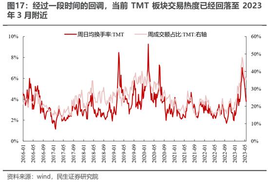 民生策略：漫长季节里面的“艳阳天”