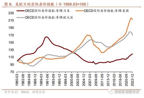 日本“失去的20年”经济有何亮点？