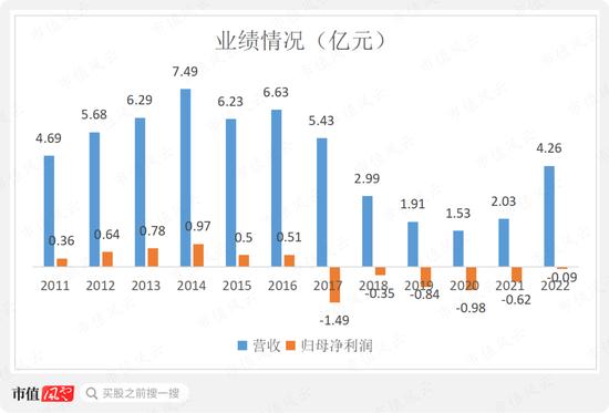 ‎A股掏空大戏失败，转战港股轻松赚10倍，交个朋友港股曲线上市，罗永浩离还清债务又近了一步