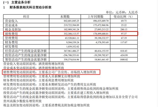 上海贵酒回应“传销式卖酒”，半年花3亿营销还要加码