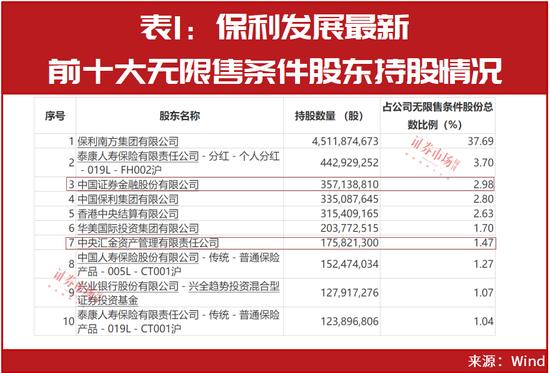 “国家队”资金进场！证金汇金“现身”多只个股、社保基金积极增仓、国资险企正“物色”投资目标