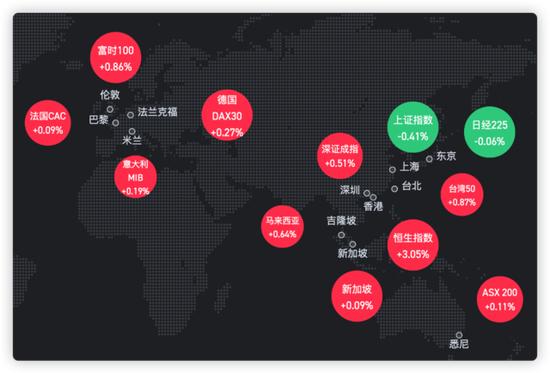 美国2月CPI反弹，美债走势震荡，美股期货先跌后涨，英伟达盘前涨超2%