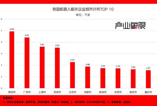 谁会成为人形机器人第一城？