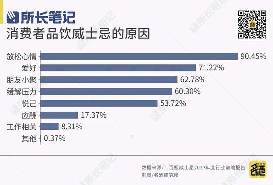 国内威士忌崛起对白酒的启示…