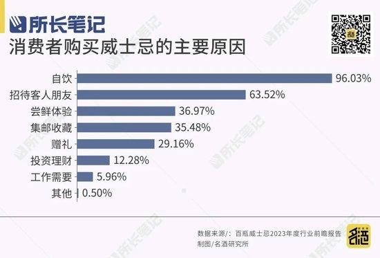 国内威士忌崛起对白酒的启示…