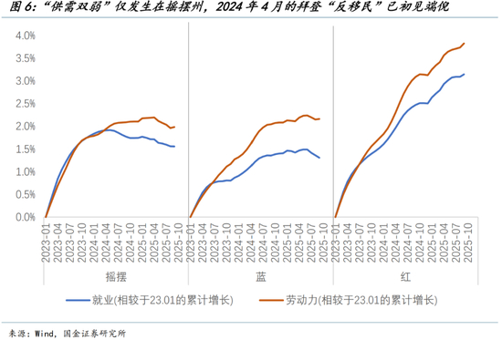美联储的两大误判（国金宏观钟天）