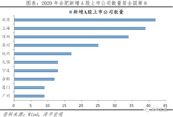 中国城市高质量发展排名出炉！深圳人口潜力最大 北京、上海人口潜力未进前十