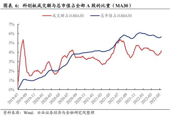 兴证策略：科创板做市商制度有望提升科创板流动性、增强价格发现、提高稳定性 有利于科创板长远发展