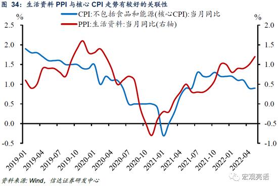 信达证券：货币政策还有多少发力空间？