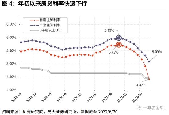 王一峰、董文欣：银行股会有中报行情吗？—基于17家上市银行的调研分析