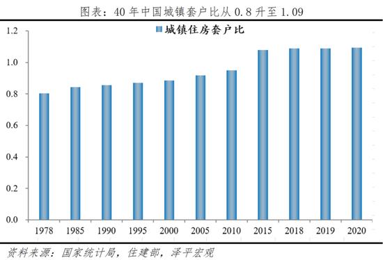 任泽平发布房地产预售制研究报告：中国现状、国际经验与启示