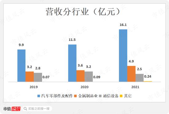 新能源、储能、华为热门概念叠甲：祥鑫科技股价暴涨背后的攻守同盟！