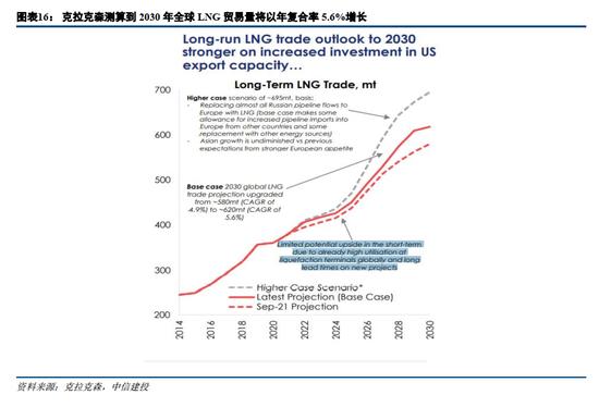 中信建投：欧洲能源危机，有哪些投资机会？