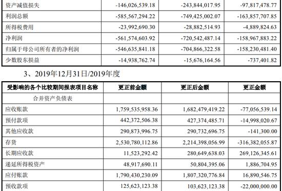 又一起会计差错更正，三年累计调减净利润4.4亿元，真不是财务造假？