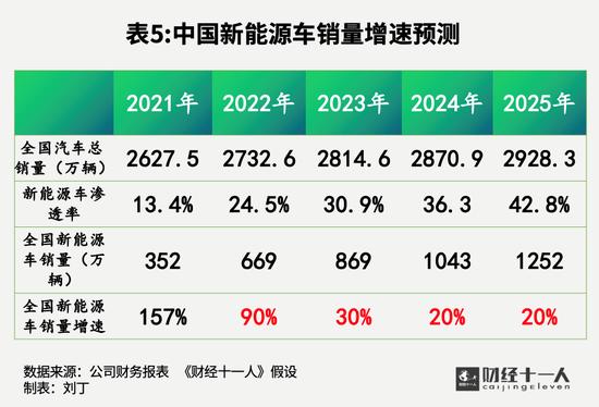 蔚小理为何风头不再？产品层面存短板，烧钱模式还能撑多久？