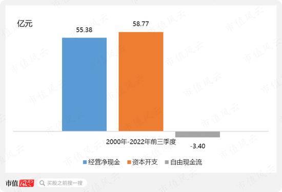 被笑侃空中货拉拉，绝对龙头却鲜有研究员光顾，牛到没有销售费用，傲慢到不搞研发：中信海直，一切皆可预测