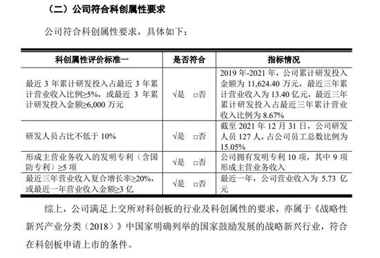 刚刚！A股“传奇董秘”何愿平带着自己的IPO顺利过会！预计市值为 30亿元，准备在科创板上市