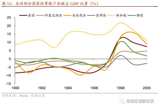 8大维度、47个细分指标！招商宏观张静静团队：国别信用风险评价指标体系