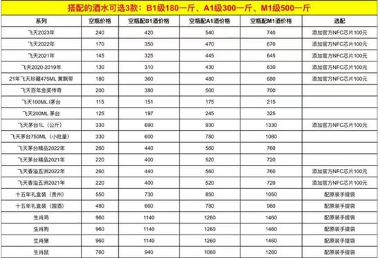 茅台空瓶回收高达200元！名酒造假全产业链起底