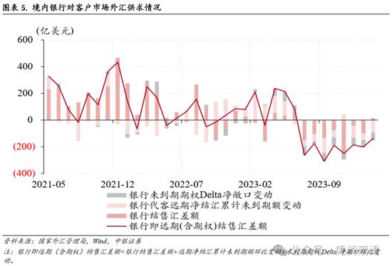 管涛：2月外汇市场分析报告 人民币汇率低位盘整，境内外汇供求和跨境资金流动形势边际改善