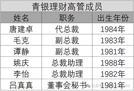 青银理财迎新掌门 中行张颖拟任董事长