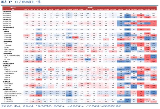 华创证券张瑜：从3个20%+，看提高赤字率的必要性