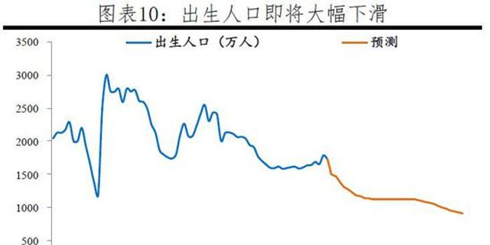 严峻的人口问题_...宏观 渐行渐近的人口危机 剩男问题日益严峻